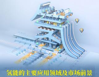 氢能的主要应用领域及市场前景